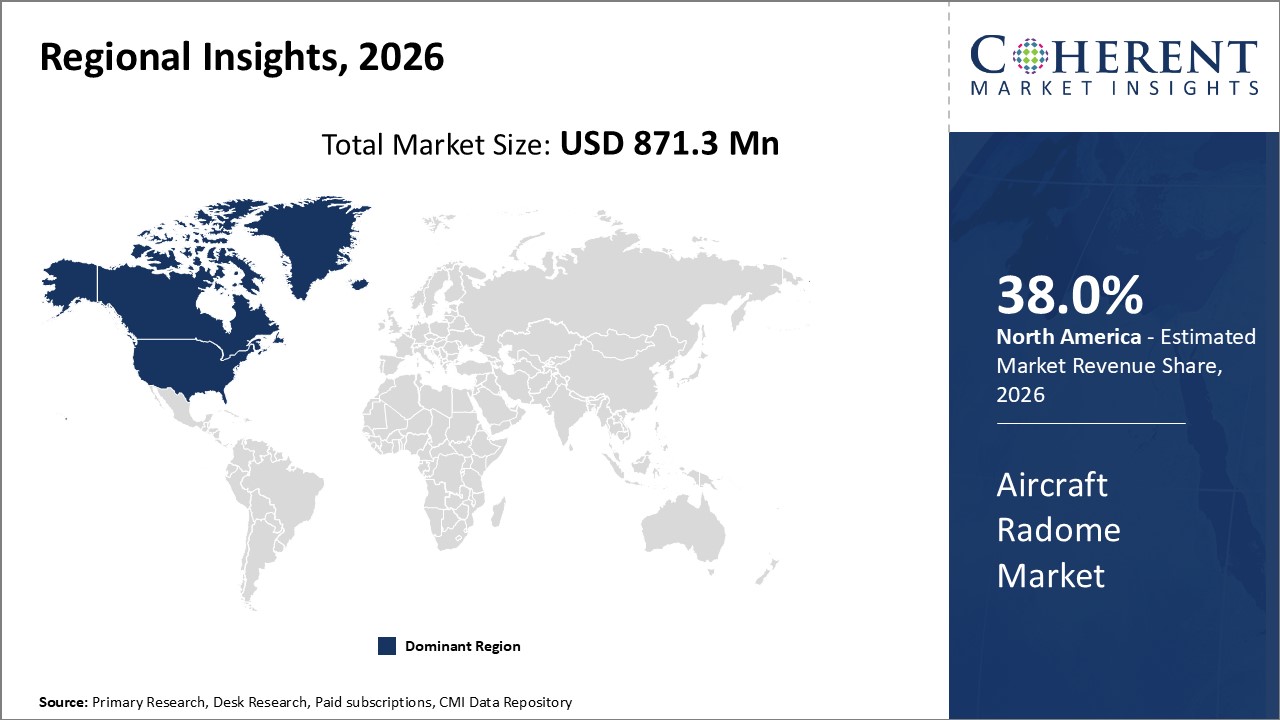 Aircraft Radome Market Regional Insights